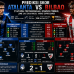 Prediksi Skor Atalanta vs Bilbao: Statistik Pertandingan, Kondisi Pemain, Line Up, dan Hasil yang Diprediksi