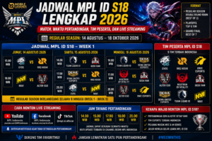 Jadwal MPL ID S18 Lengkap 2026: Match, Waktu Pertandingan, Tim Peserta, dan Live Streaming
