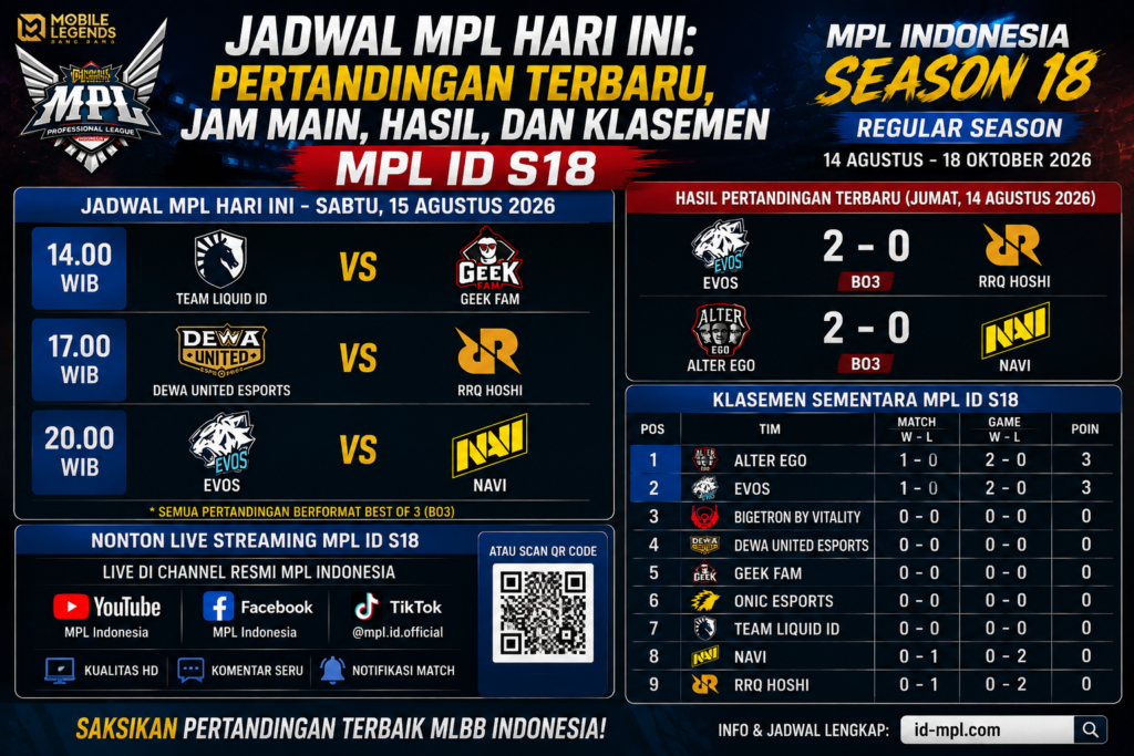 Jadwal MPL Hari Ini: Pertandingan Terbaru, Jam Main, Hasil, dan Klasemen MPL ID S18