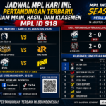 Jadwal MPL Hari Ini: Pertandingan Terbaru, Jam Main, Hasil, dan Klasemen MPL ID S18