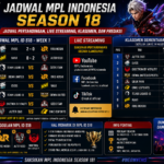 Jadwal MPL Indonesia Season 18: Jadwal Pertandingan, Live Streaming, Klasemen, dan Prediksi
