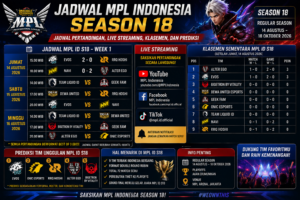 Jadwal MPL Indonesia Season 18: Jadwal Pertandingan, Live Streaming, Klasemen, dan Prediksi