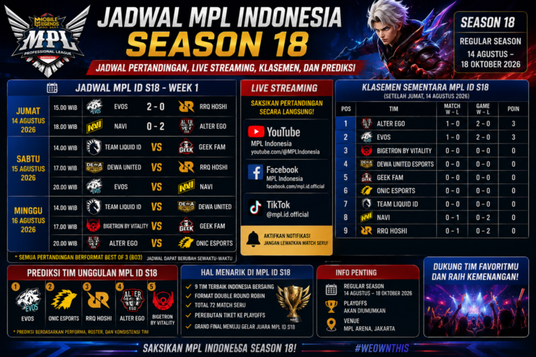 Jadwal MPL Indonesia Season 18: Jadwal Pertandingan, Live Streaming, Klasemen, dan Prediksi