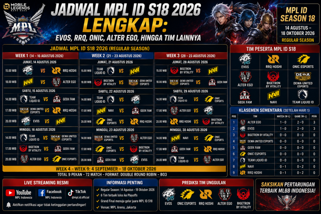 Jadwal MPL ID S18 2026 Lengkap: EVOS, RRQ, ONIC, Alter Ego, hingga Tim Lainnya
