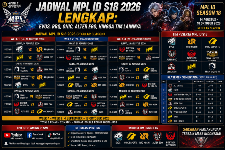 Jadwal MPL ID S18 2026 Lengkap: EVOS, RRQ, ONIC, Alter Ego, hingga Tim Lainnya