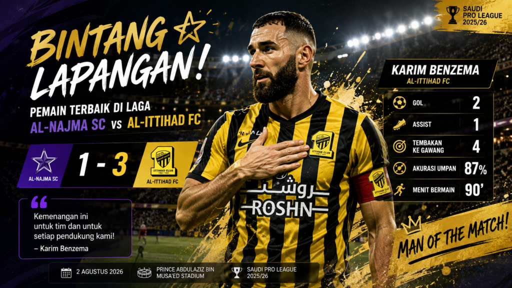Bintang Lapangan! Pemain Terbaik di Laga Al-Najma SC vs Al-Ittihad FC