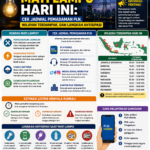 Info Mati Lampu Hari Ini: Cek Jadwal Pemadaman PLN, Wilayah Terdampak, dan Langkah Antisipasi