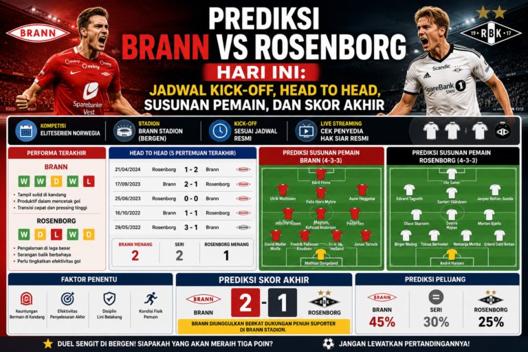 Prediksi Brann vs Rosenborg Hari Ini: Jadwal Kick-off, Head to Head, Susunan Pemain, dan Skor Akhir