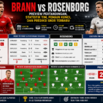 Brann vs Rosenborg: Preview Pertandingan, Statistik Tim, Pemain Kunci, dan Prediksi Skor Terbaru