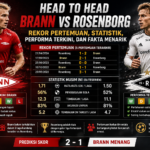 Head to Head Brann vs Rosenborg: Rekor Pertemuan, Statistik, Performa Terkini, dan Fakta Menarik