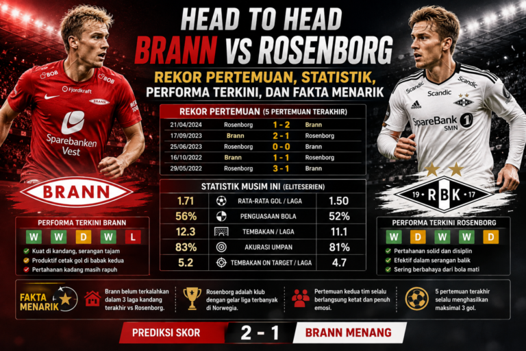 Head to Head Brann vs Rosenborg: Rekor Pertemuan, Statistik, Performa Terkini, dan Fakta Menarik
