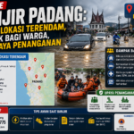 Update Banjir Padang: Daftar Lokasi Terendam, Dampak bagi Warga, dan Upaya Penanganan