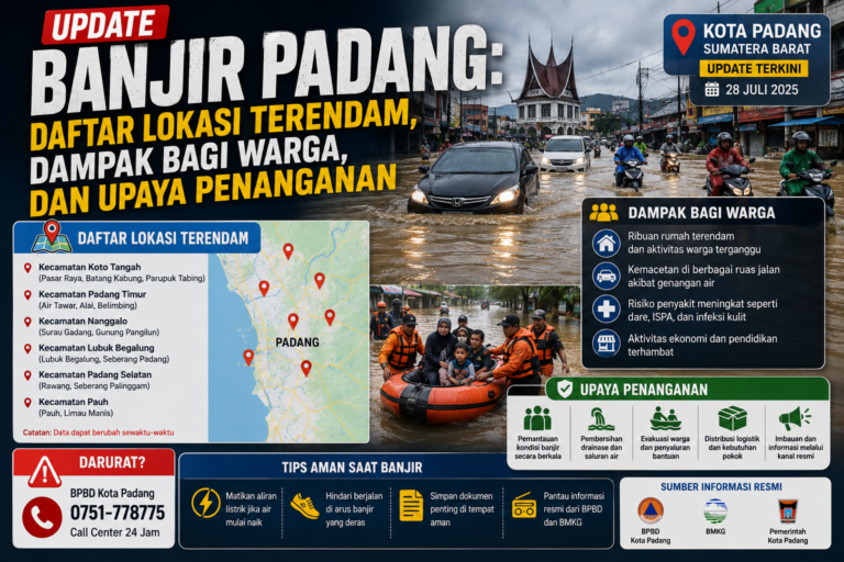 Update Banjir Padang: Daftar Lokasi Terendam, Dampak bagi Warga, dan Upaya Penanganan