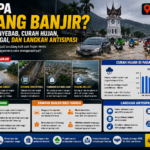 Kenapa Padang Banjir? Analisis Penyebab, Curah Hujan, Kondisi Sungai, dan Langkah Antisipasi