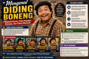 Mengenal Diding Boneng: Sejarah Karier, Film Populer, Prestasi, dan Fakta Menarik