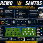 Remo vs Santos: Preview Pertandingan, Statistik Tim, Pemain Kunci, dan Prediksi Skor Terbaru