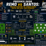 Prediksi Skor Remo vs Santos: Analisis Kekuatan Tim, Kondisi Pemain, Taktik, dan Hasil yang Diprediksi