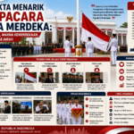 Fakta Menarik Upacara Istana Merdeka: Sejarah, Tradisi, Makna Kemerdekaan, dan Momen Bersejarah