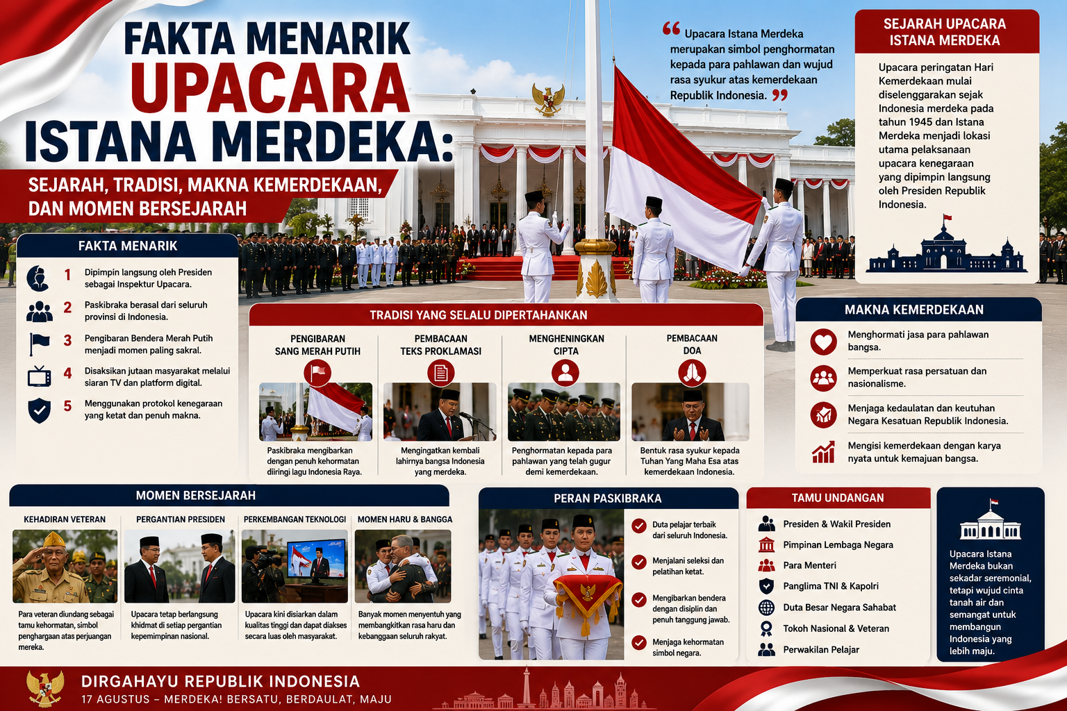 Fakta Menarik Upacara Istana Merdeka: Sejarah, Tradisi, Makna Kemerdekaan, dan Momen Bersejarah