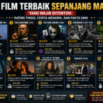 10 Film Terbaik Sepanjang Masa yang Wajib Ditonton: Rating Tinggi, Cerita Menarik, dan Fakta Unik