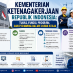 Kementerian Ketenagakerjaan Republik Indonesia: Tugas, Fungsi, Program, dan Perannya dalam Dunia Kerja