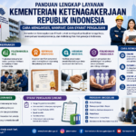 Panduan Lengkap Layanan Kementerian Ketenagakerjaan Republik Indonesia: Cara Mengakses, Manfaat, dan Syarat Pengajuan