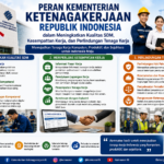 Peran Kementerian Ketenagakerjaan Republik Indonesia dalam Meningkatkan Kualitas SDM, Kesempatan Kerja, dan Perlindungan Tenaga Kerja