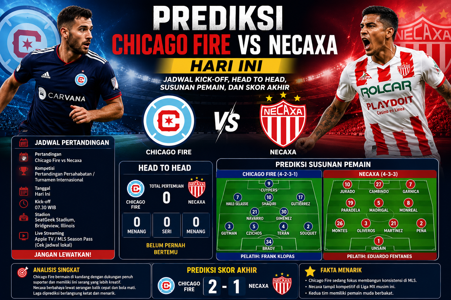 Chicago Fire vs Necaxa: Preview Pertandingan, Statistik Tim, Pemain Kunci, dan Prediksi Skor Terbaru