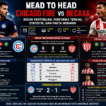 Head to Head Chicago Fire vs Necaxa: Rekor Pertemuan, Performa Terkini, Statistik, dan Fakta Menarik