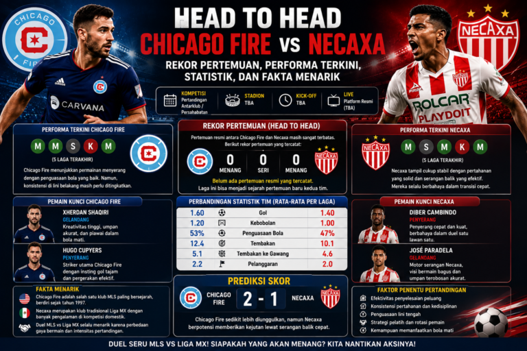 Head to Head Chicago Fire vs Necaxa: Rekor Pertemuan, Performa Terkini, Statistik, dan Fakta Menarik