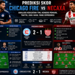 Prediksi Skor Chicago Fire vs Necaxa: Analisis Kekuatan Tim, Kondisi Pemain, Taktik, dan Hasil yang Diprediksi
