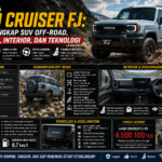 Toyota Land Cruiser FJ: Review Lengkap SUV Off-Road, Performa, Interior, dan Teknologi
