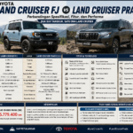 Toyota Land Cruiser FJ vs Land Cruiser Prado: Perbandingan Spesifikasi, Fitur, dan Performa