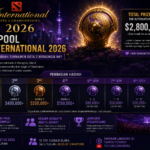 Prize Pool The International 2026: Berapa Total Hadiah Turnamen Dota 2 Bergengsi Ini?