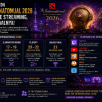 Cara Menonton The International 2026 Secara Live Streaming, Simak Jadwalnya