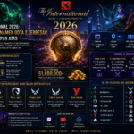 The International 2026: Mengenal Turnamen Dota 2 Terbesar dan Tim-Tim Papan Atas