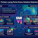 GTA VI: Fakta Terbaru yang Perlu Kamu Ketahui Sebelum Game Dirilis