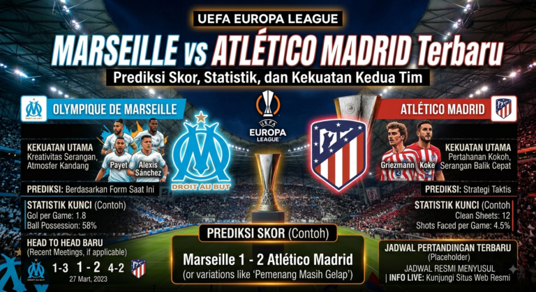 Marseille vs Atlético Madrid Terbaru: Prediksi Skor, Statistik, dan Kekuatan Kedua Tim