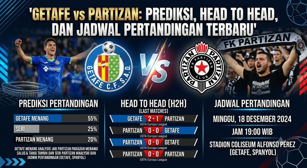 Getafe vs Partizan: Prediksi, Head to Head, dan Jadwal Pertandingan Terbaru