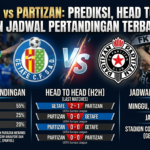 Getafe vs Partizan: Prediksi, Head to Head, dan Jadwal Pertandingan Terbaru