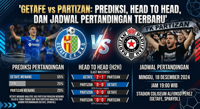 Getafe vs Partizan: Prediksi, Head to Head, dan Jadwal Pertandingan Terbaru