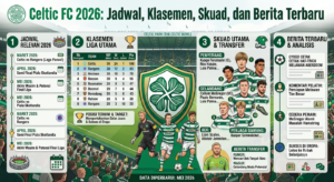 Celtic FC 2026: Jadwal, Klasemen, Skuad, dan Berita Terbaru