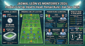 Jadwal León vs Monterrey 2026: Prediksi Line Up, Head to Head, Pemain Kunci, dan Skor Akhir