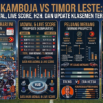 Kamboja vs Timor Leste: Jadwal, Live Score, H2H, dan Update Klasemen Terbaru