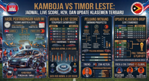 Kamboja vs Timor Leste: Jadwal, Live Score, H2H, dan Update Klasemen Terbaru