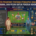 Pidato Prabowo tentang Pengupas Bawang: Isi, Makna, dan Pesan untuk Pekerja Indonesia