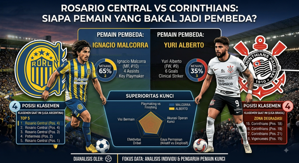 Rosario Central vs Corinthians: Siapa Pemain yang Bakal Jadi Pembeda?