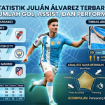 Statistik Julián Álvarez Terbaru: Jumlah Gol, Assist, dan Performa