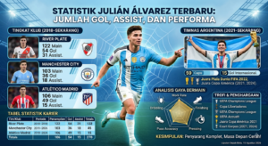 Statistik Julián Álvarez Terbaru: Jumlah Gol, Assist, dan Performa