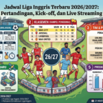 Jadwal Liga Inggris Terbaru 2026/2027: Pertandingan, Kick-off, dan Live Streaming
